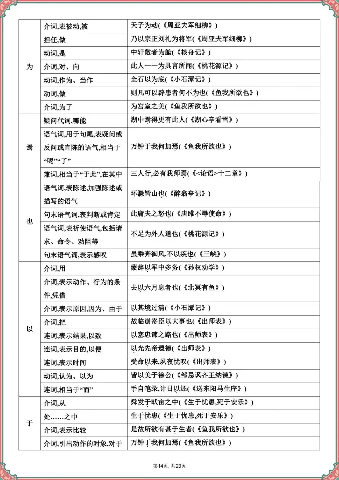 【中考语文文言文专项训练】2026中考语文课内文言文知识梳理(可下载打印) 第9张
