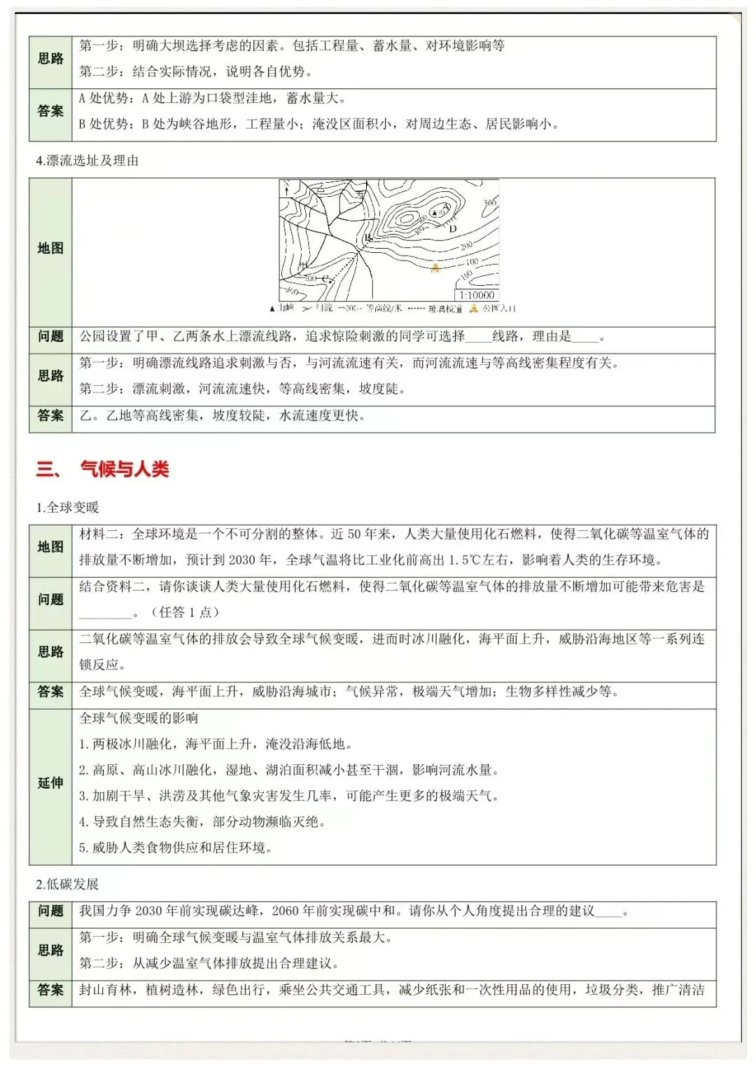 【中考地理简答题技巧】2026年中考地理简答题归纳(可下载打印) 第4张