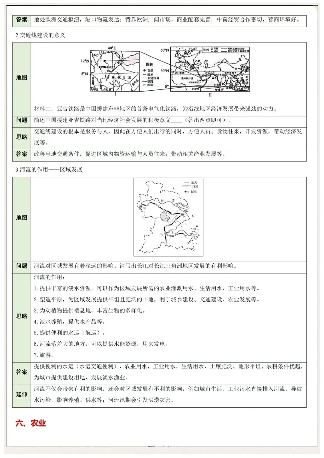 【中考地理简答题技巧】2026年中考地理简答题归纳(可下载打印) 第7张