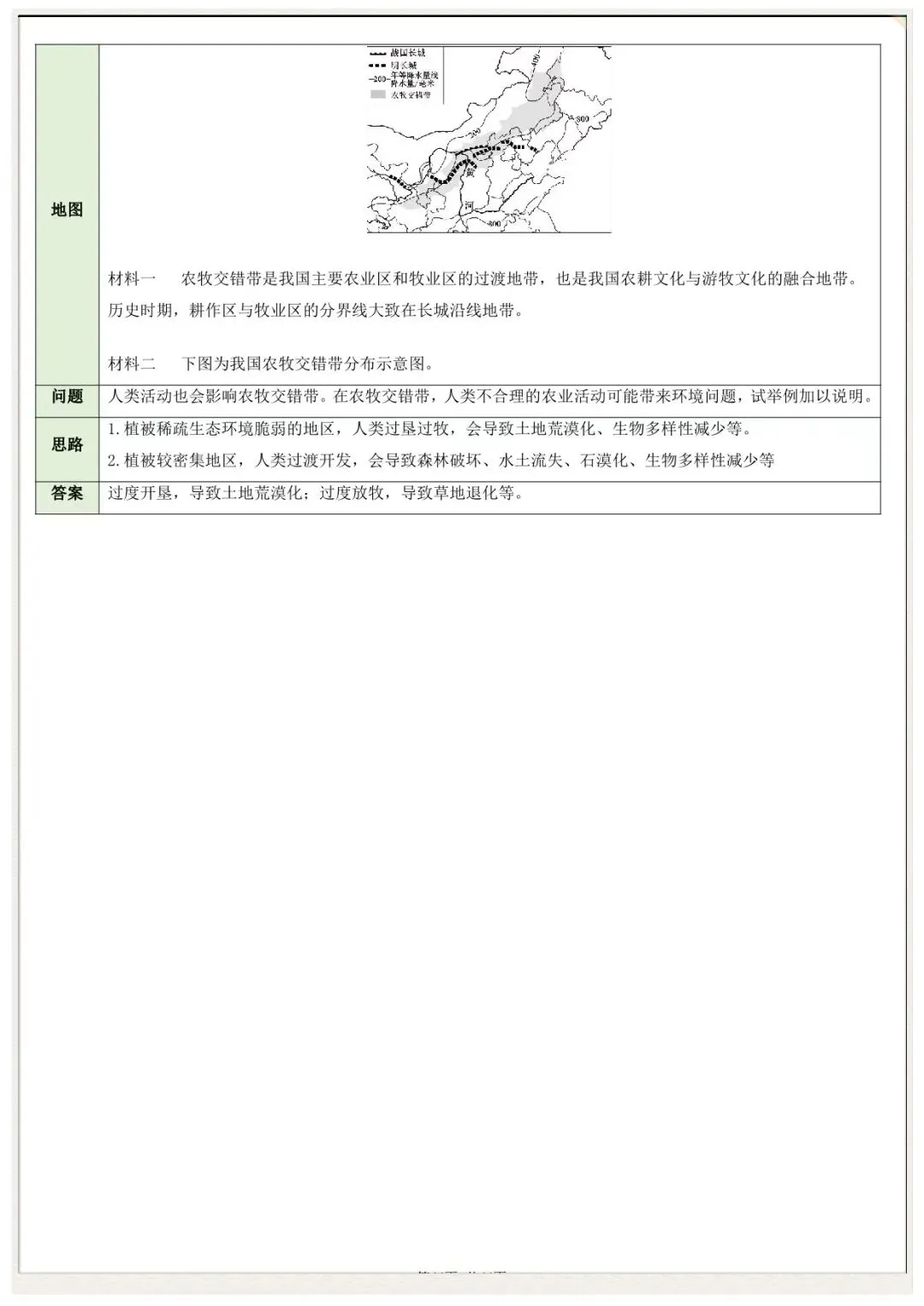 【中考地理简答题技巧】2026年中考地理简答题归纳(可下载打印) 第9张