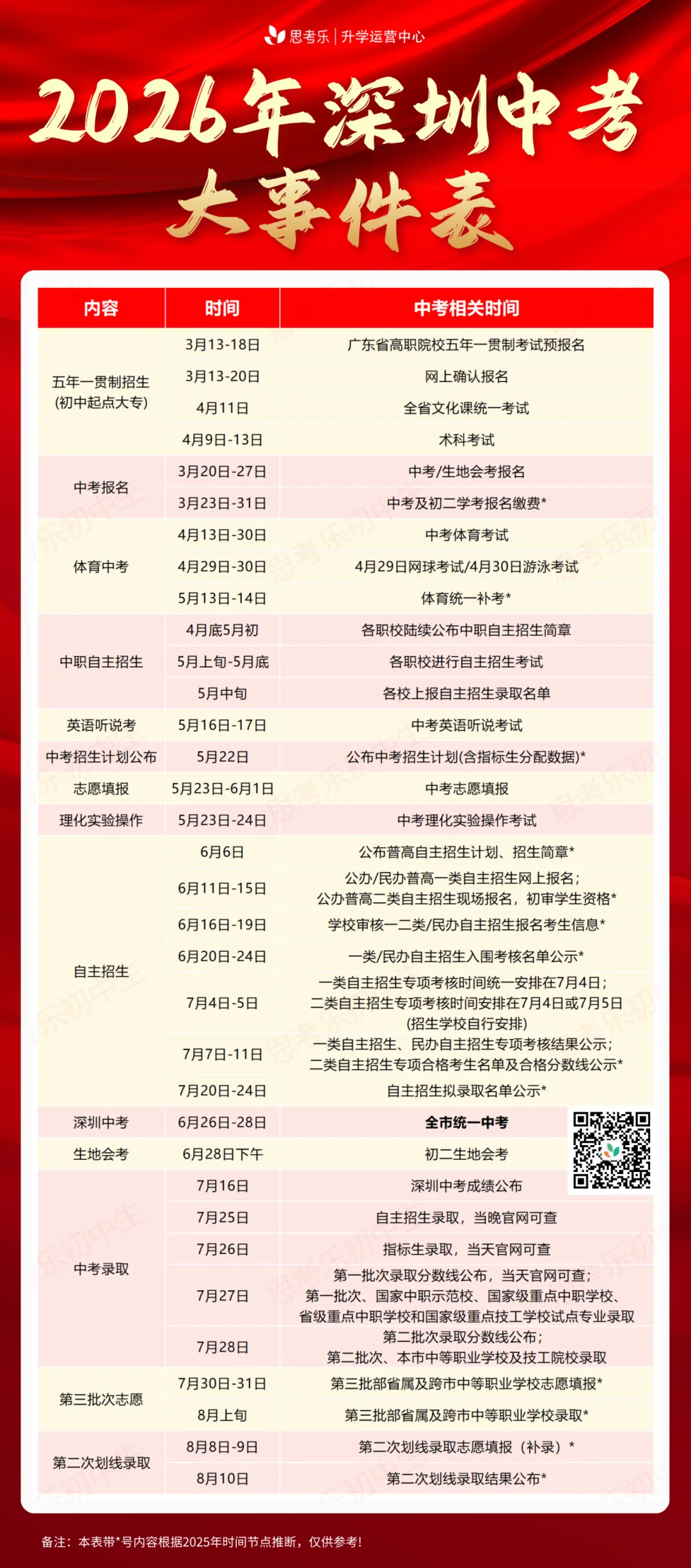 2026深圳中考英语听说考试5月16日开考!满分攻略及往年真题附上 第2张