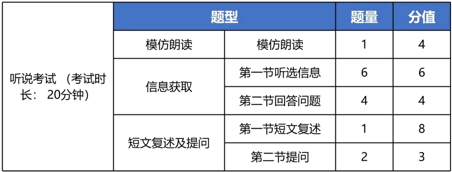 2026深圳中考英语听说考试5月16日开考!满分攻略及往年真题附上 第3张