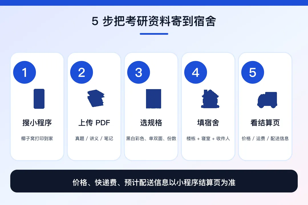 异地考研党的资料打印保命指南:手机里的真题、讲义、肖四肖八,怎么寄到宿舍 第1张