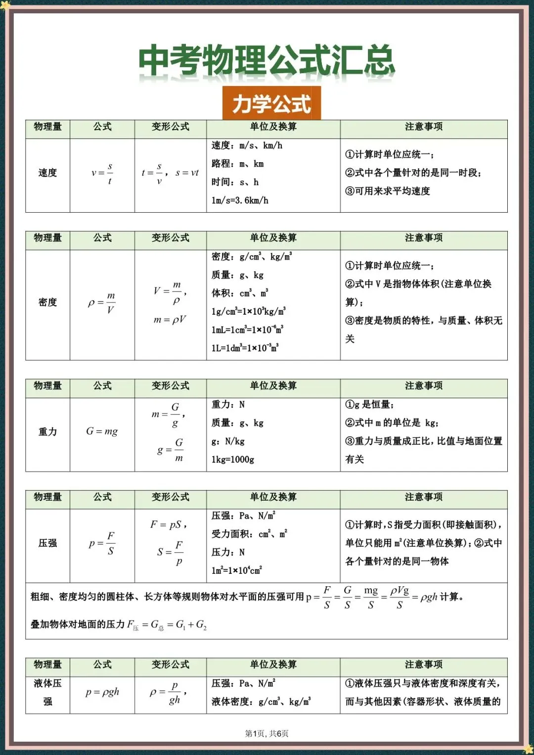 【中考物理公式】2026年中考初中物理全册必背公式大全归纳汇总,完整电子版可打印 第3张