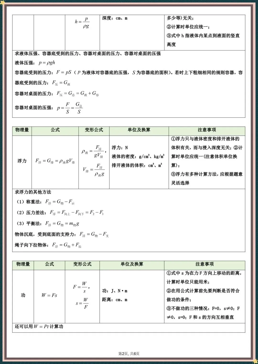 【中考物理公式】2026年中考初中物理全册必背公式大全归纳汇总,完整电子版可打印 第4张