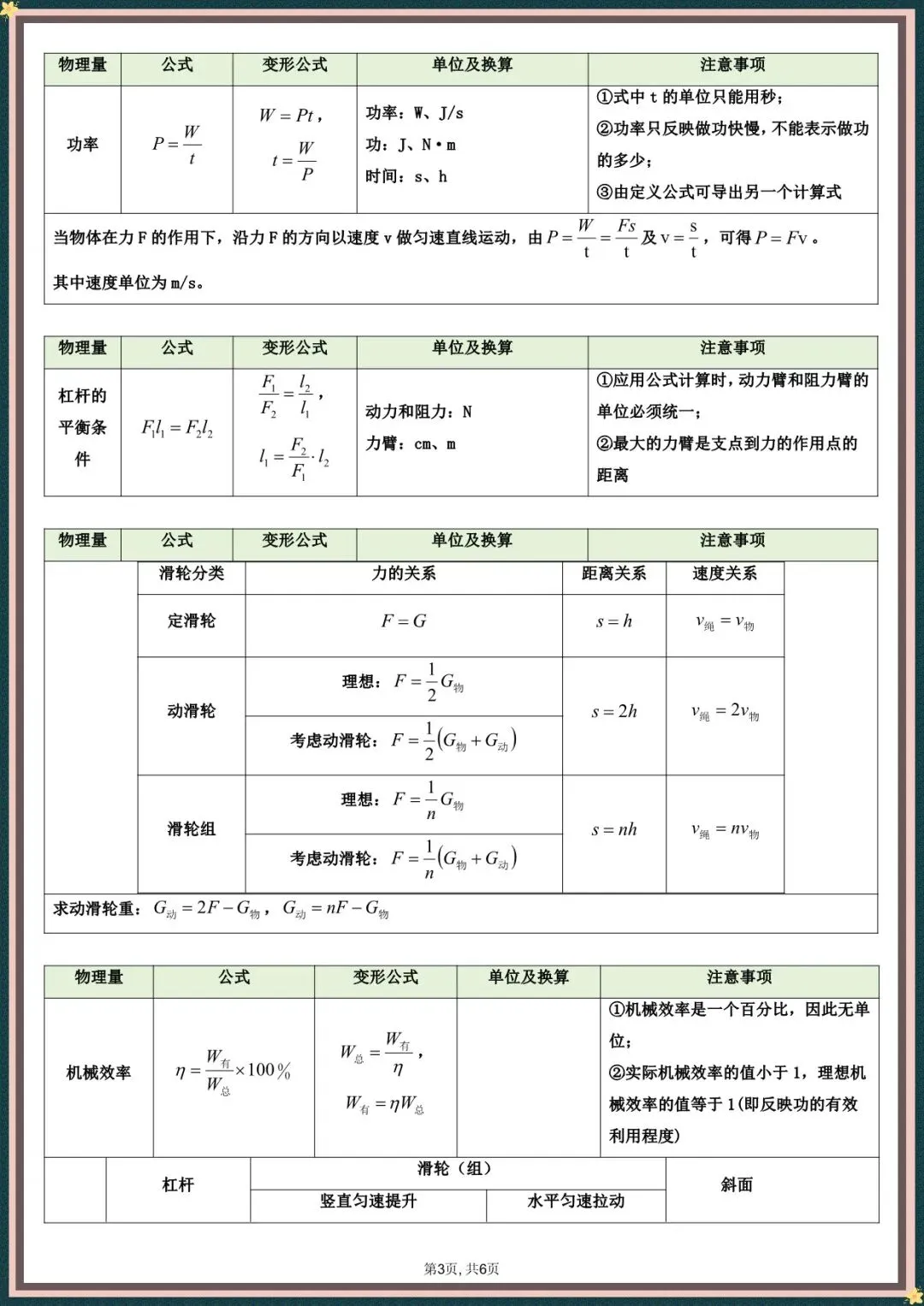 【中考物理公式】2026年中考初中物理全册必背公式大全归纳汇总,完整电子版可打印 第5张