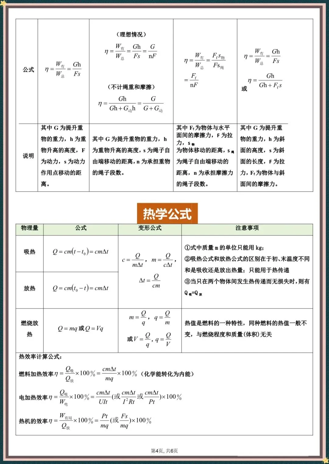 【中考物理公式】2026年中考初中物理全册必背公式大全归纳汇总,完整电子版可打印 第6张