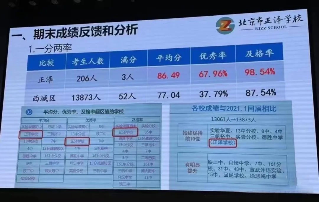 西城顶流中学启动招生!中考首战封神! 第4张