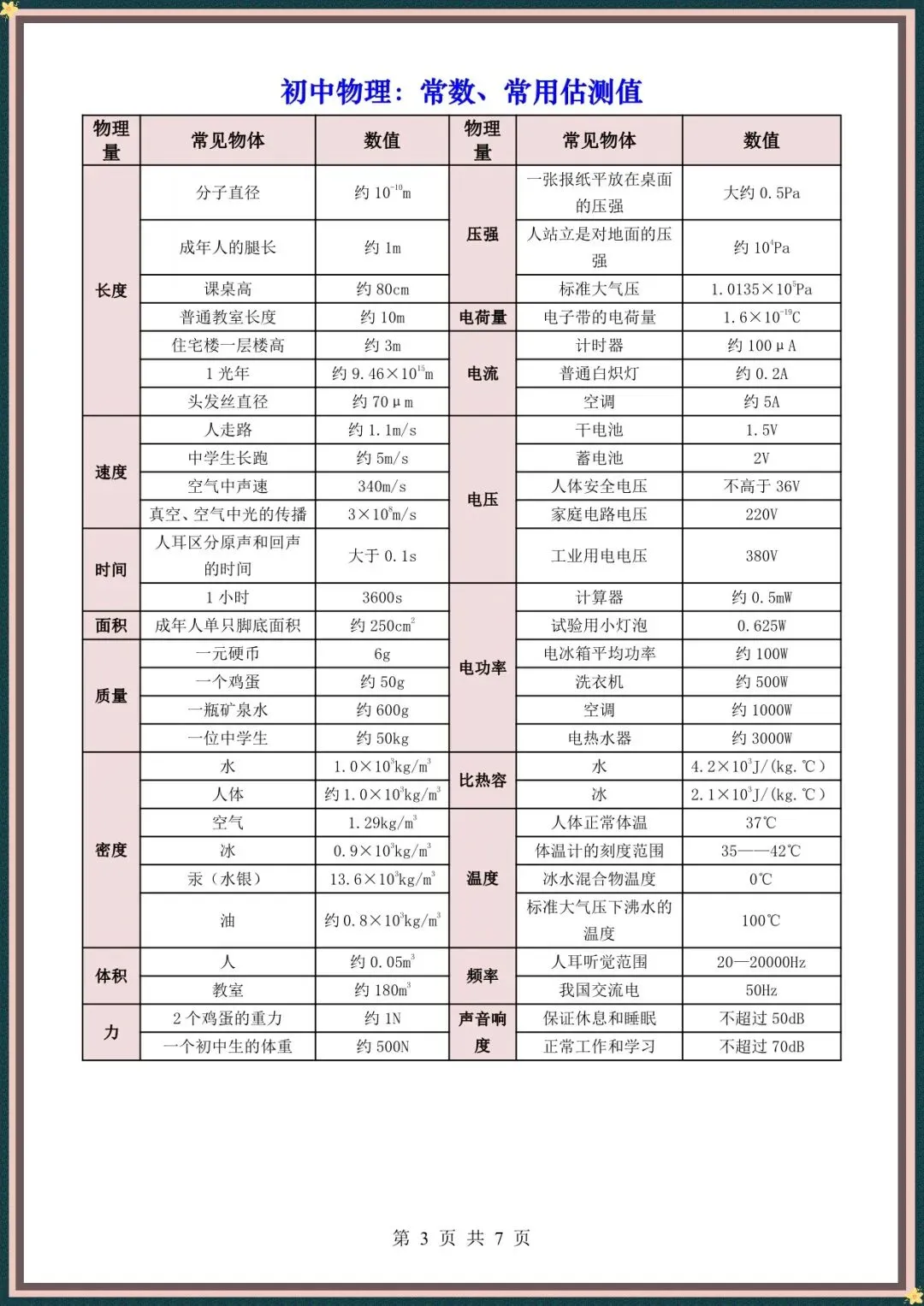 【中考物理公式】2026年中考初中物理全册必背公式大全归纳汇总,完整电子版可打印 第7张