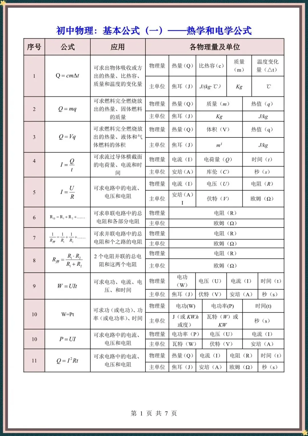 【中考物理公式】2026年中考初中物理全册必背公式大全归纳汇总,完整电子版可打印 第8张