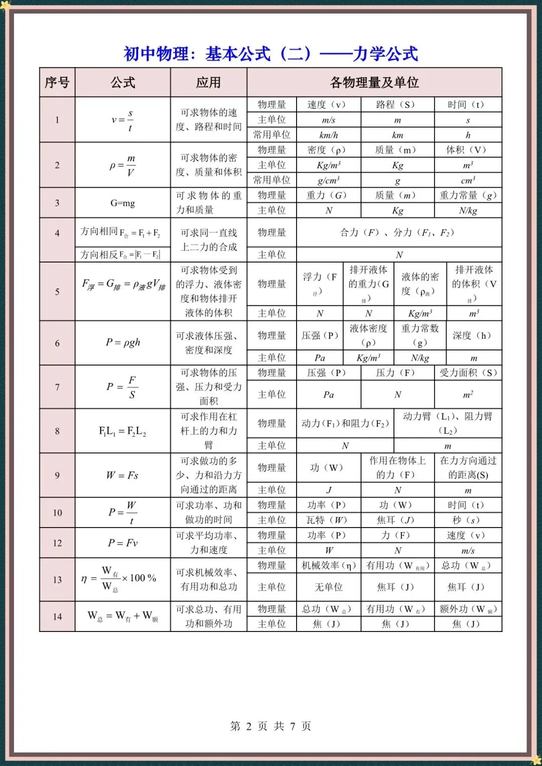 【中考物理公式】2026年中考初中物理全册必背公式大全归纳汇总,完整电子版可打印 第9张
