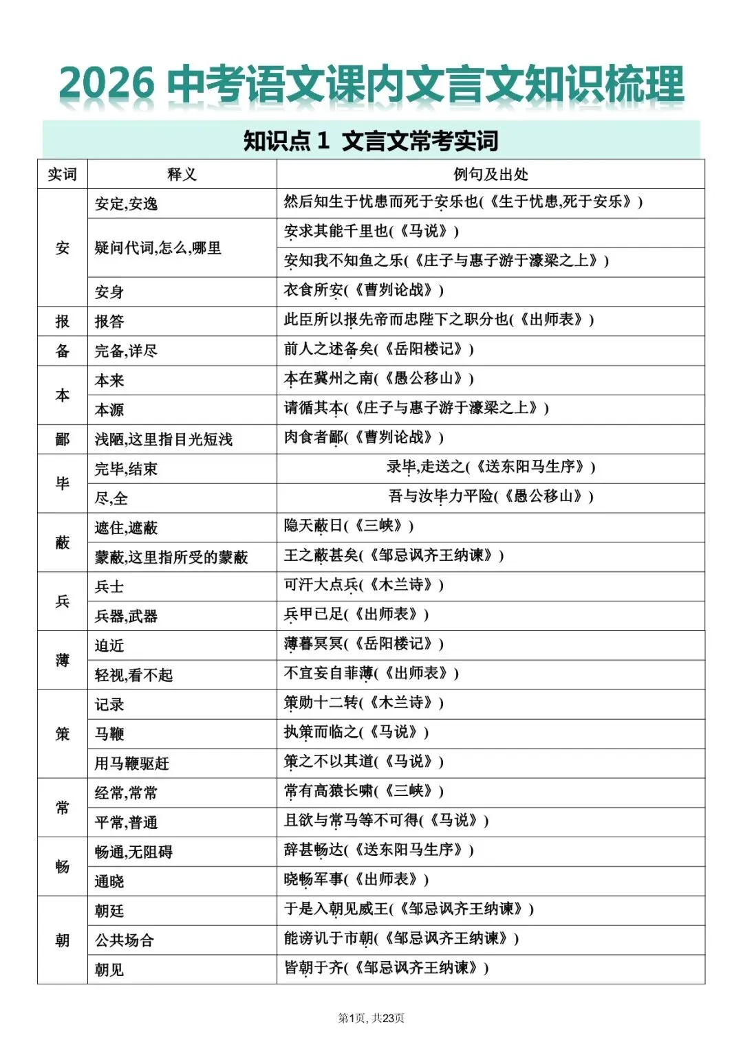 2026年中考语文课内文言文知识梳理,常考实词等,电子版可下载打印! 第3张