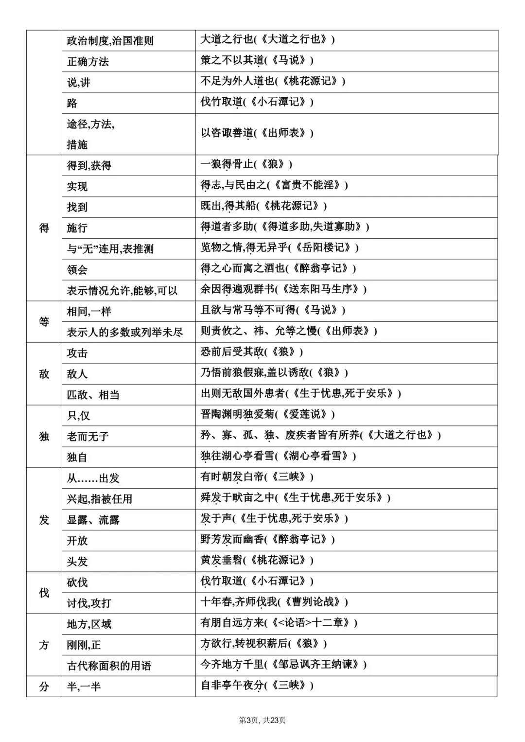 2026年中考语文课内文言文知识梳理,常考实词等,电子版可下载打印! 第5张