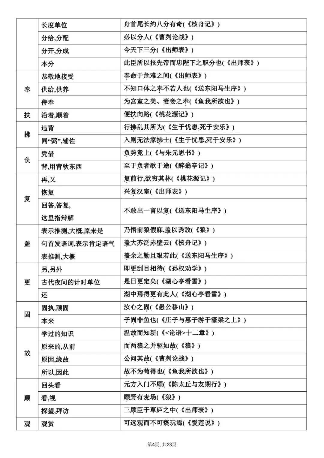 2026年中考语文课内文言文知识梳理,常考实词等,电子版可下载打印! 第6张