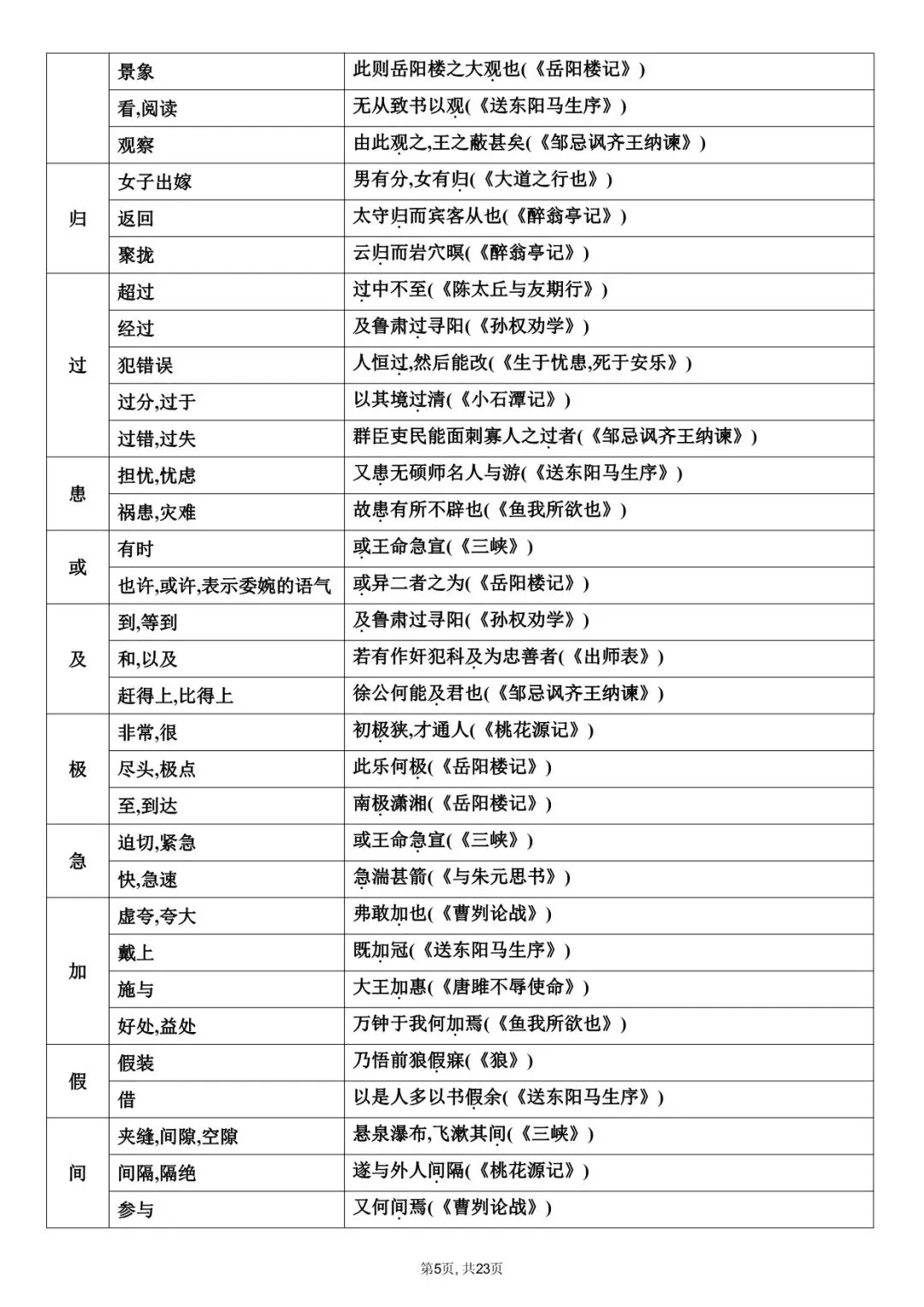 2026年中考语文课内文言文知识梳理,常考实词等,电子版可下载打印! 第7张