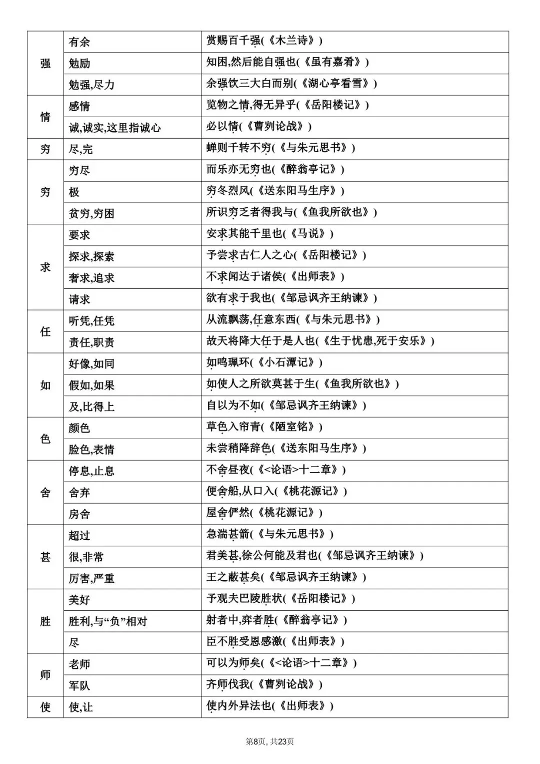 2026年中考语文课内文言文知识梳理,常考实词等,电子版可下载打印! 第9张