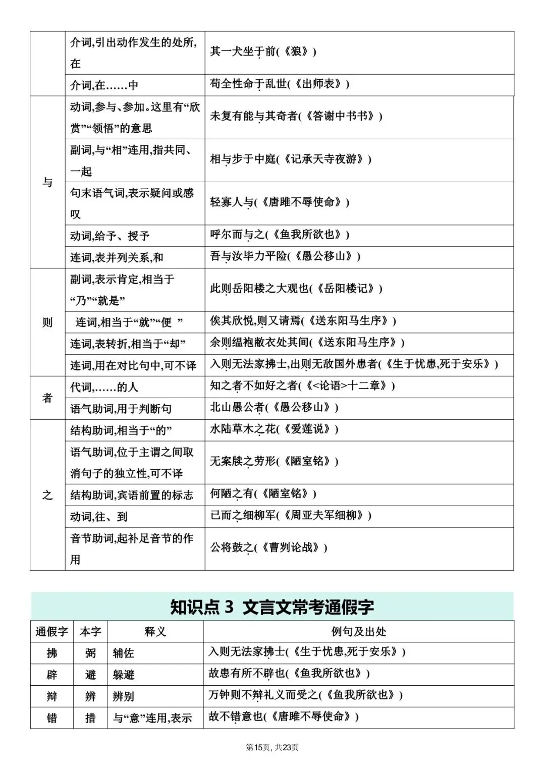 2026年中考语文课内文言文知识梳理,常考实词等,电子版可下载打印! 第11张