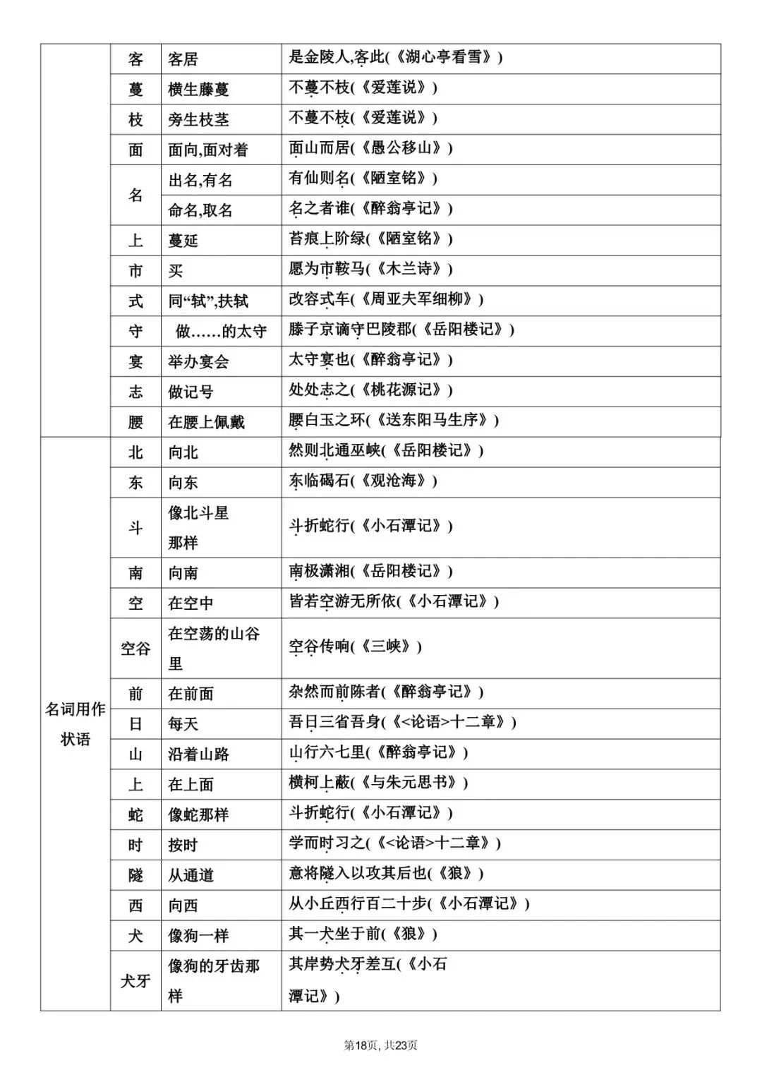 2026年中考语文课内文言文知识梳理,常考实词等,电子版可下载打印! 第12张