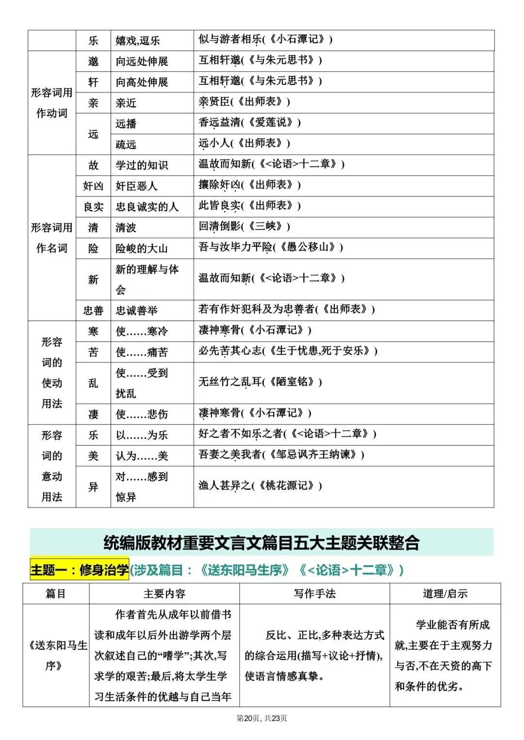 2026年中考语文课内文言文知识梳理,常考实词等,电子版可下载打印! 第13张