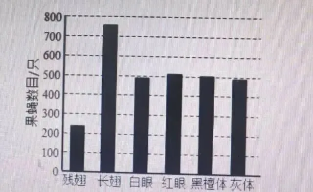 研究一道高考真题 剖析做题方法 第1张