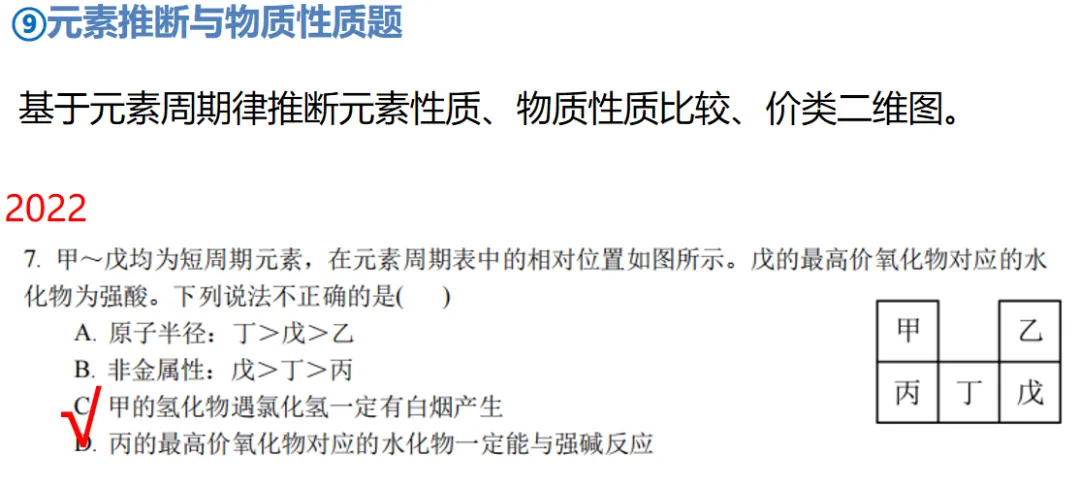 化学高考历年真题选择题题型归纳2 第12张