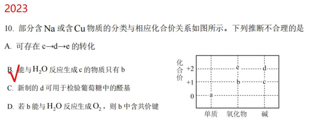 化学高考历年真题选择题题型归纳2 第13张