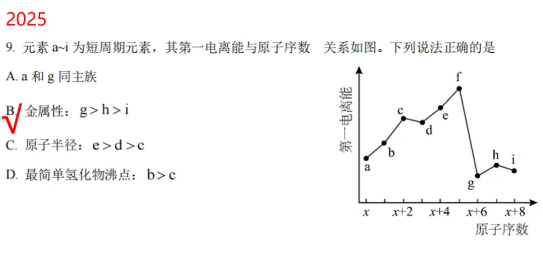 化学高考历年真题选择题题型归纳2 第18张