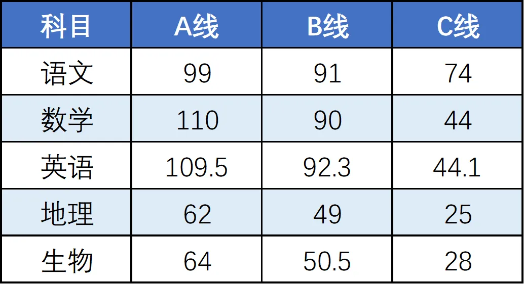 2026年市北区七、八年级期中划线!附真题~ 第2张