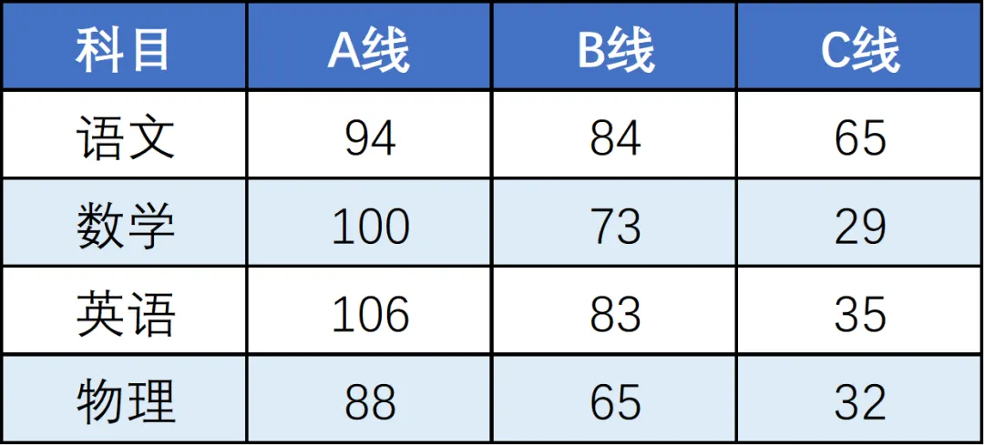 2026年市北区七、八年级期中划线!附真题~ 第3张