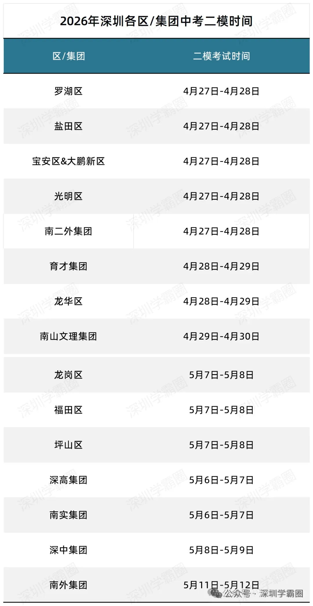 A+线498!2026罗湖区中考二模等级线! 第5张