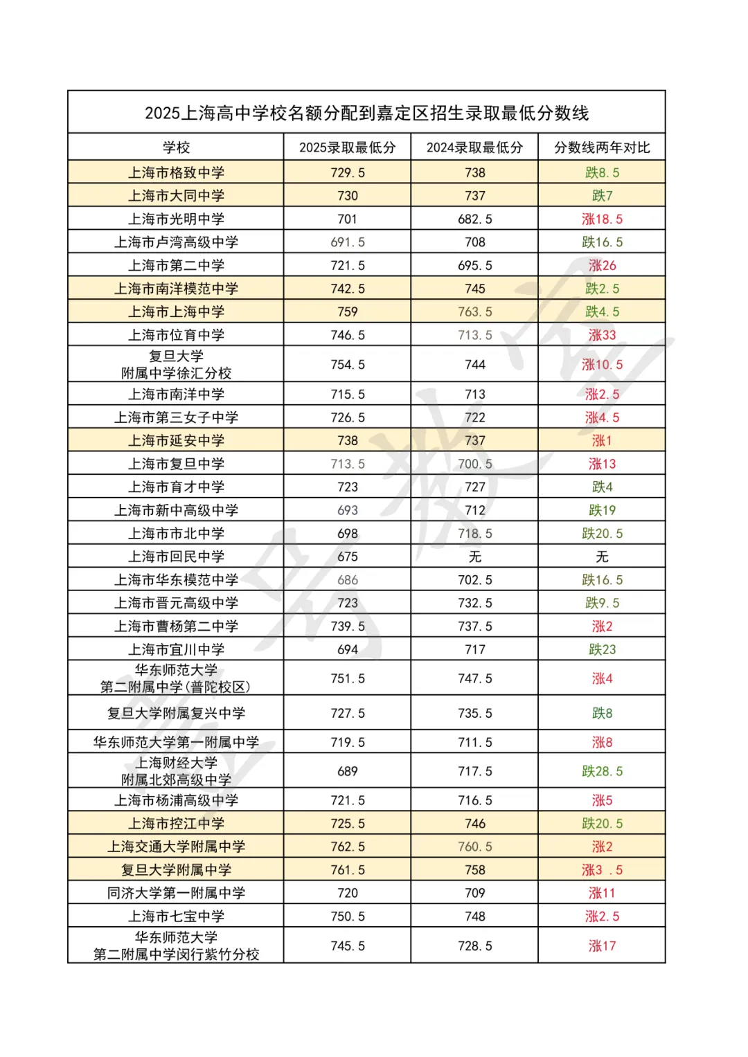 2026中考志愿填报讲座 第2张