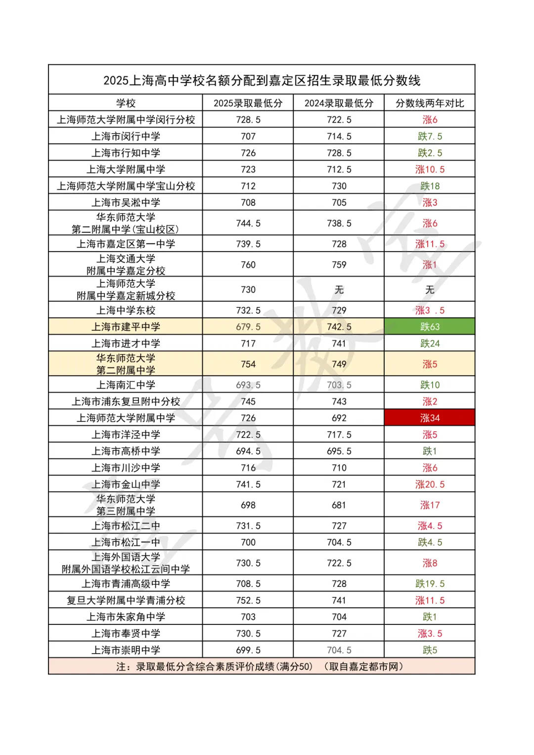 2026中考志愿填报讲座 第3张