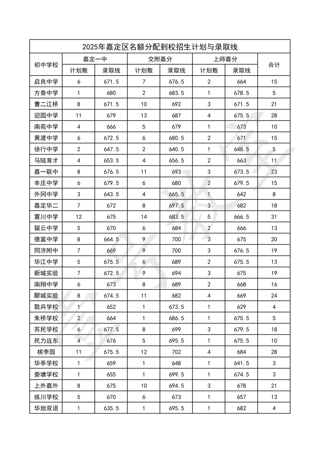 2026中考志愿填报讲座 第4张
