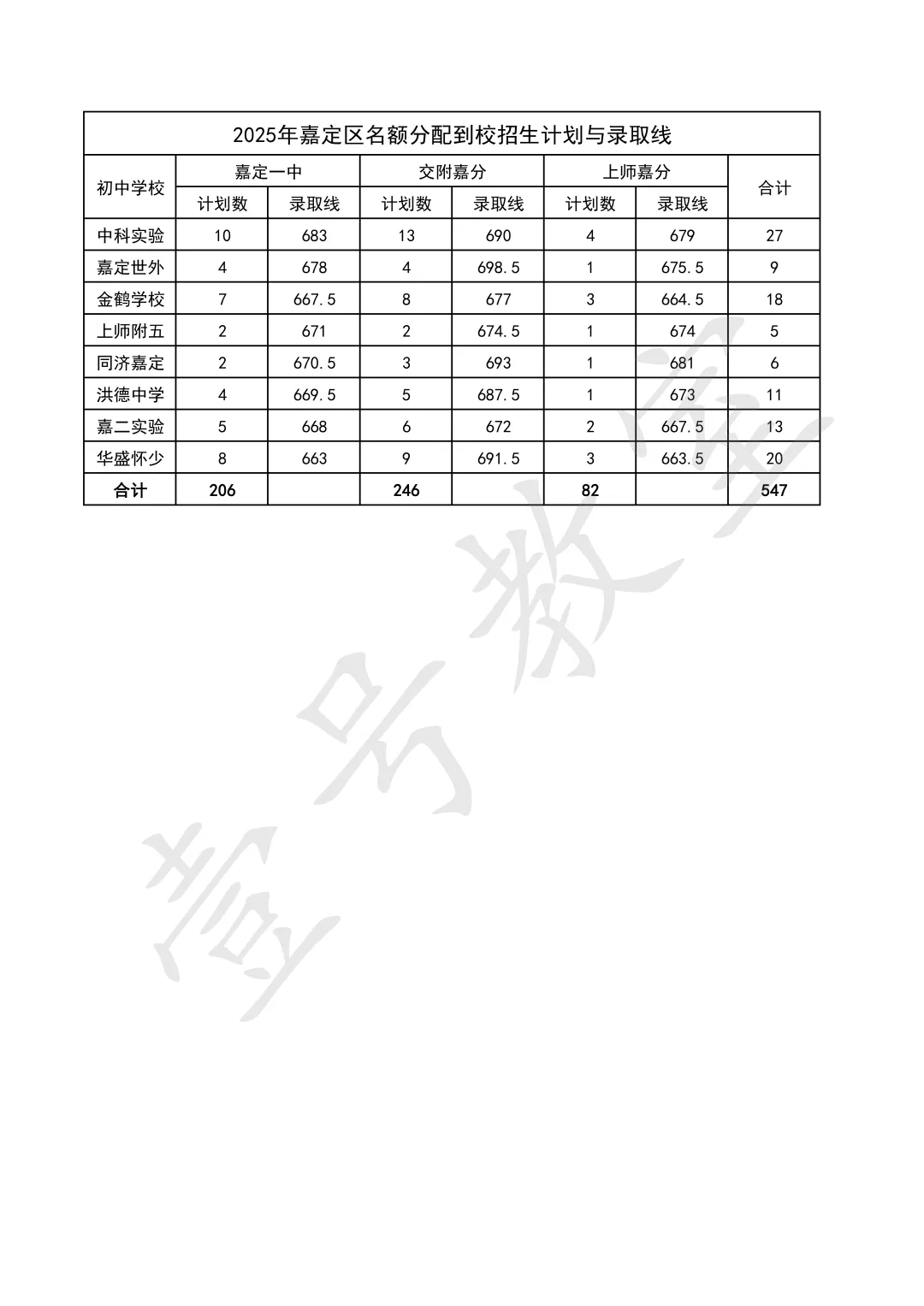 2026中考志愿填报讲座 第5张