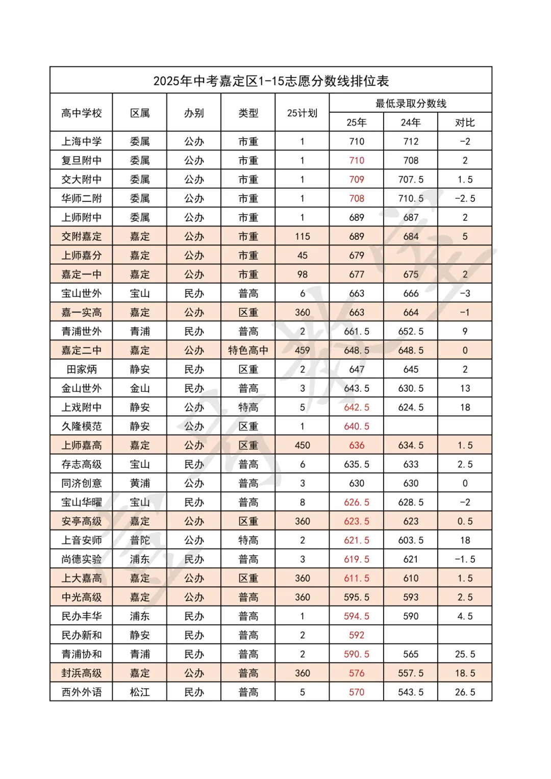 2026中考志愿填报讲座 第6张