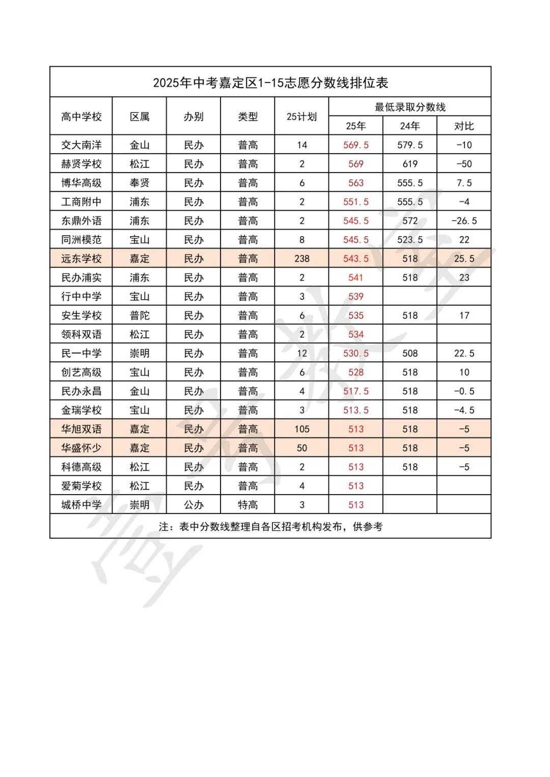 2026中考志愿填报讲座 第7张