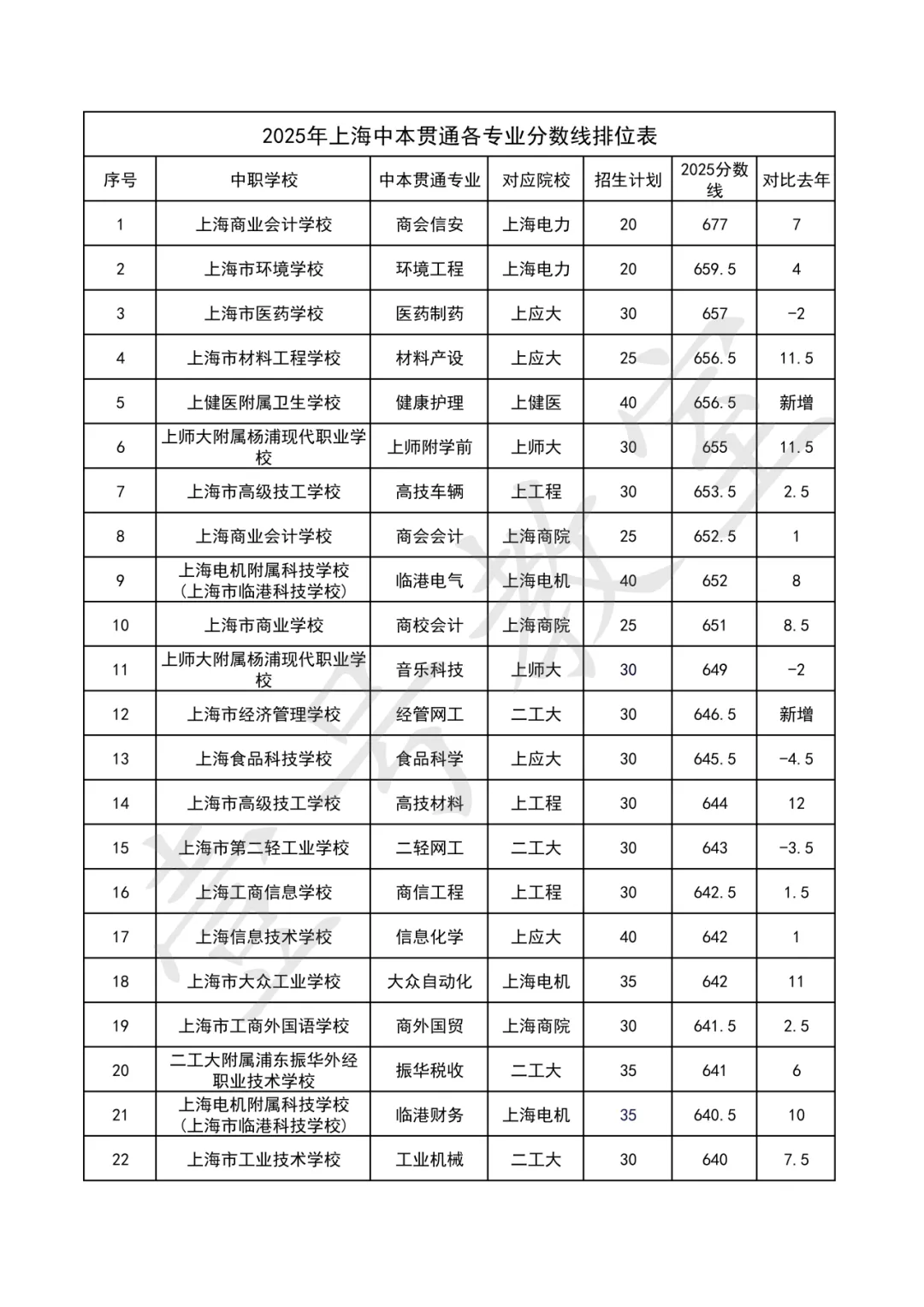 2026中考志愿填报讲座 第8张