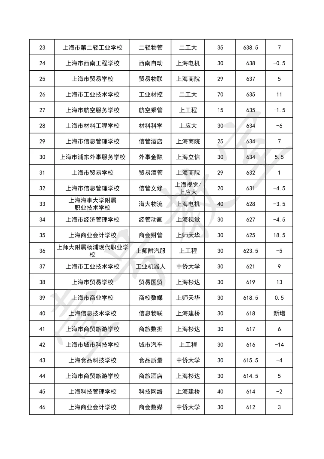 2026中考志愿填报讲座 第9张