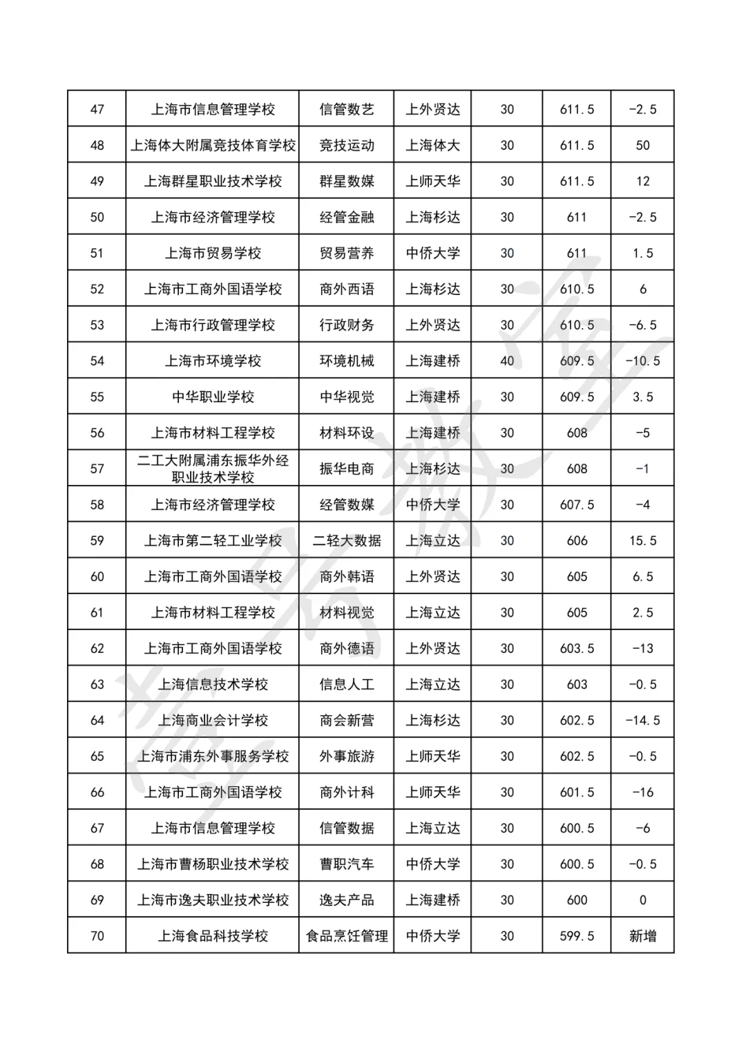 2026中考志愿填报讲座 第10张
