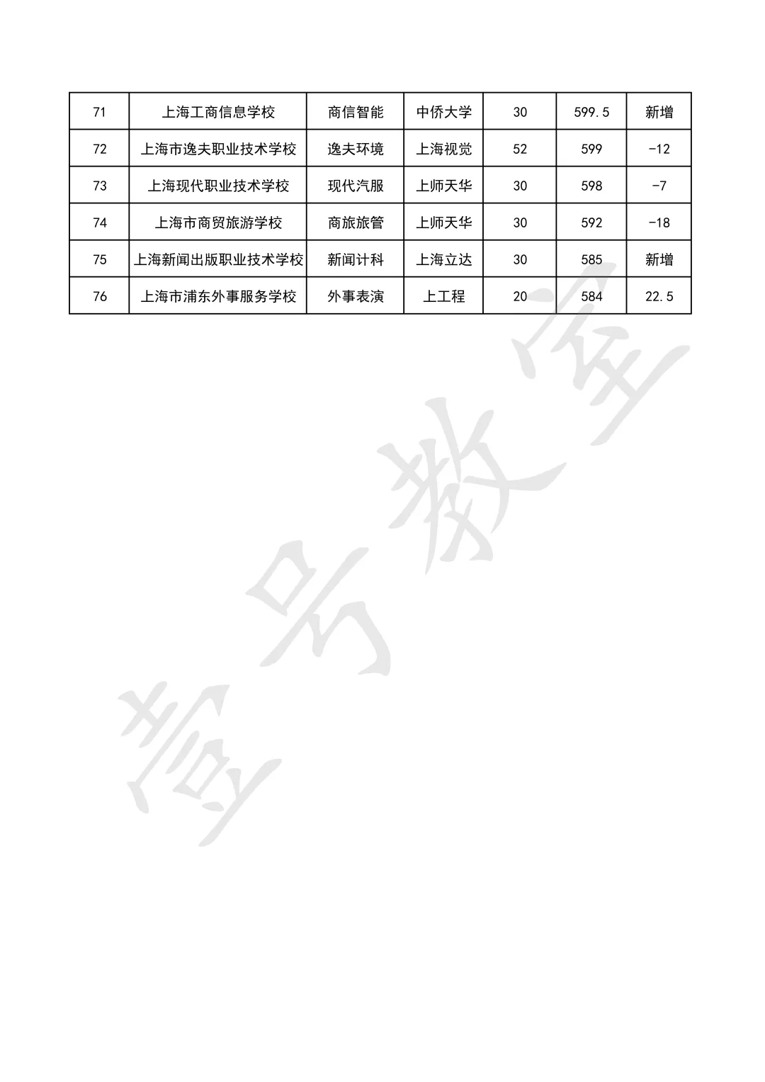 2026中考志愿填报讲座 第11张