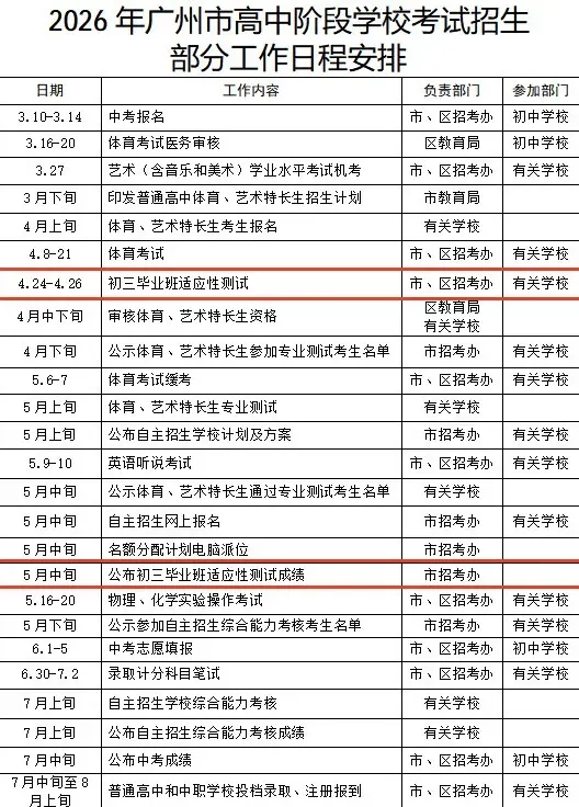 快收藏!2026中考这些时间节点很重要! 第4张