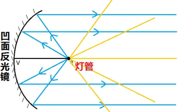 【中考物理】光现象辨析 第1张