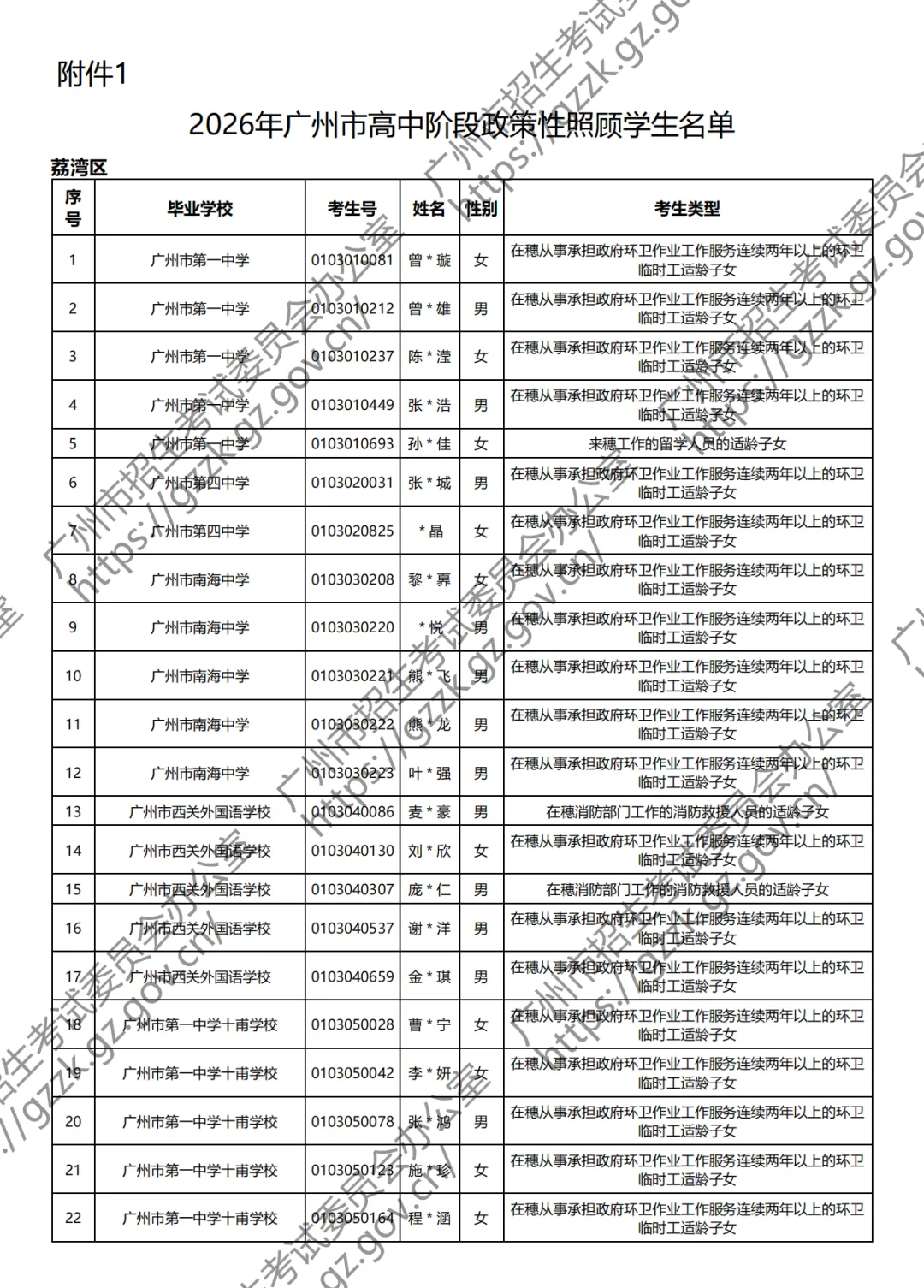 2026年广州中考政策性照顾学生名单出炉! 第5张