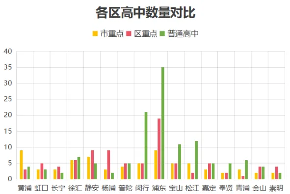 中考16区大比拼:哪个区最卷?以2025年数据为主 第1张