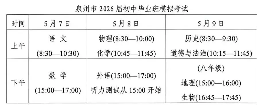 刚刚!泉州初三二检作文&试卷出炉! 第23张