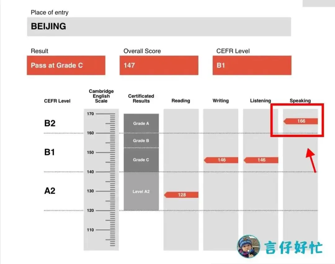 给言言裸测了一套雅思真题,结果我惊呆了! 第4张