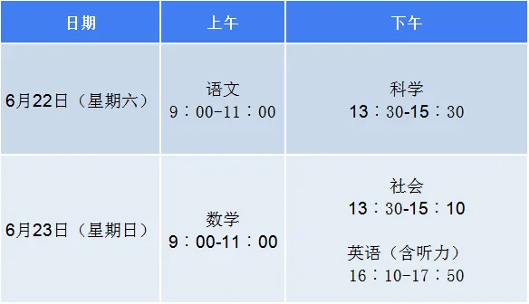 本周末中考,这些道路采取临时交通管制→ 第4张
