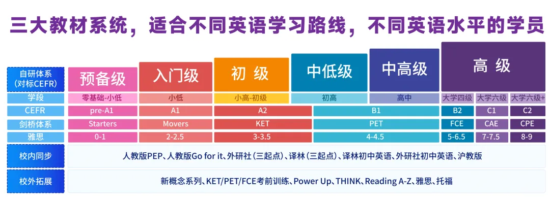 给言言裸测了一套雅思真题,结果我惊呆了! 第7张