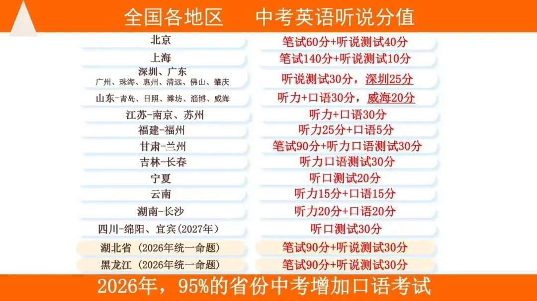 给言言裸测了一套雅思真题,结果我惊呆了! 第18张