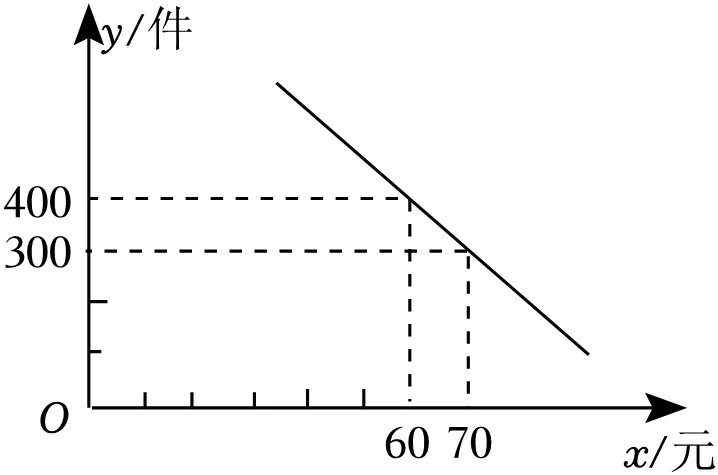 中考数学二次函数压轴题训练二十一《二次函数与实际应用之区间端点最值》 第7张